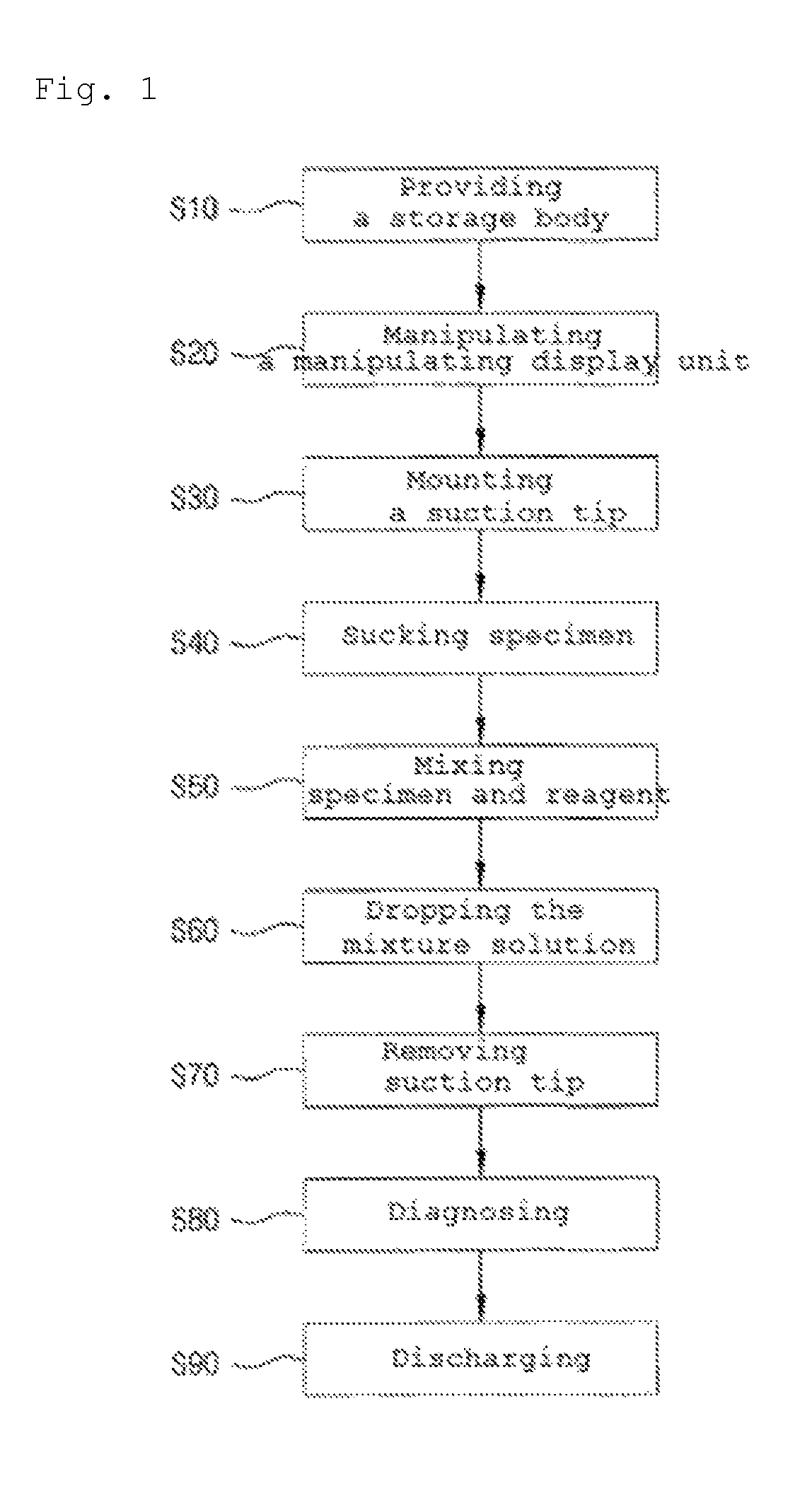 Method for automatic in vitro diagnosis