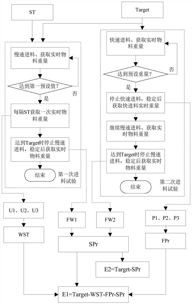 Optimizing method for auto-tuning of working parameters of automatic quantitative packing scale