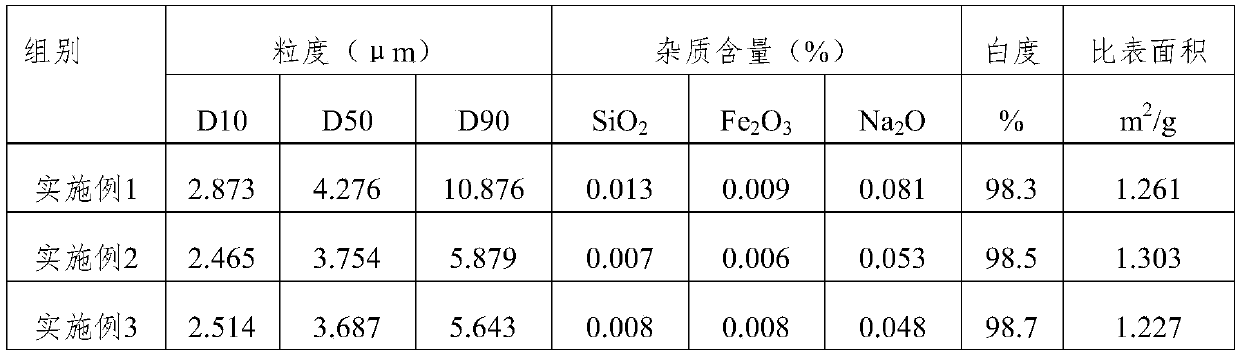 Method for forced mixing fabric to reduce sodium content in aluminum hydroxide powder