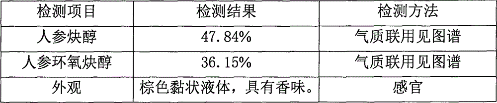 Method for extracting mixture of ginseng alkynol and ginseng saponin Rg3, Rk1, Rh2 and Rh3