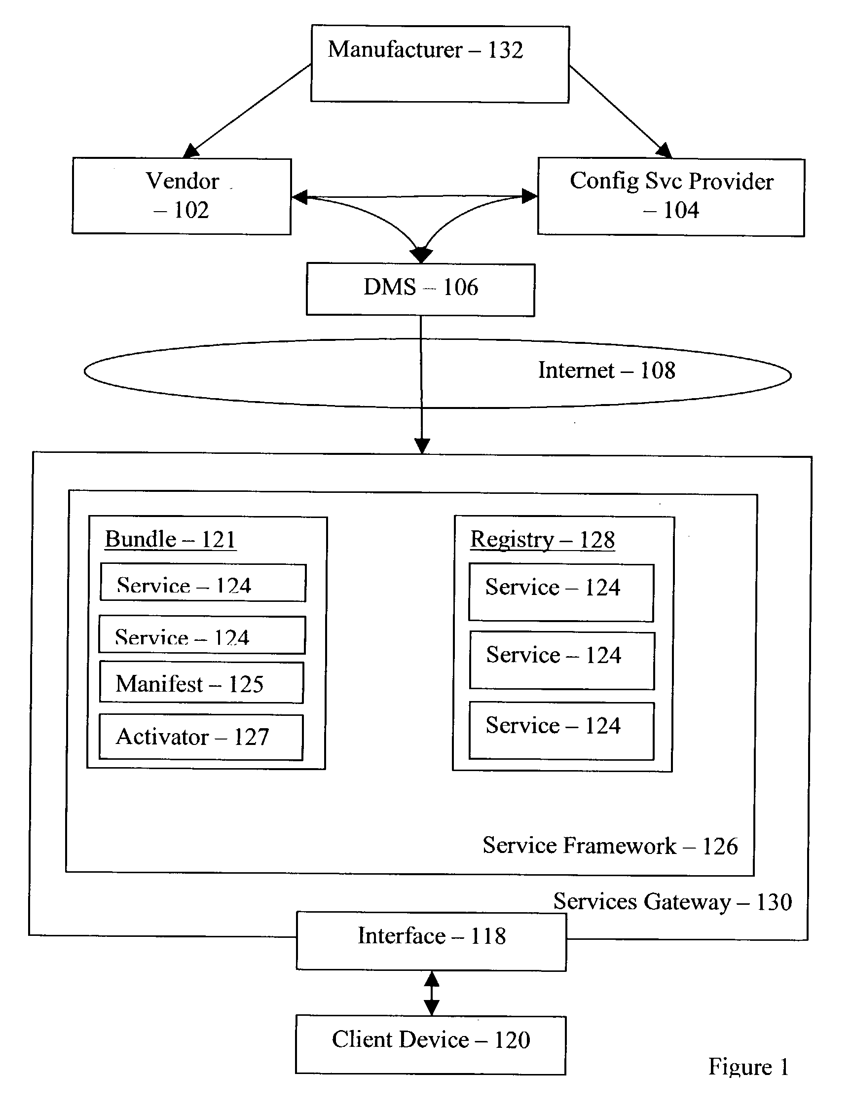 Client device configuration with user entry of configuration parameters