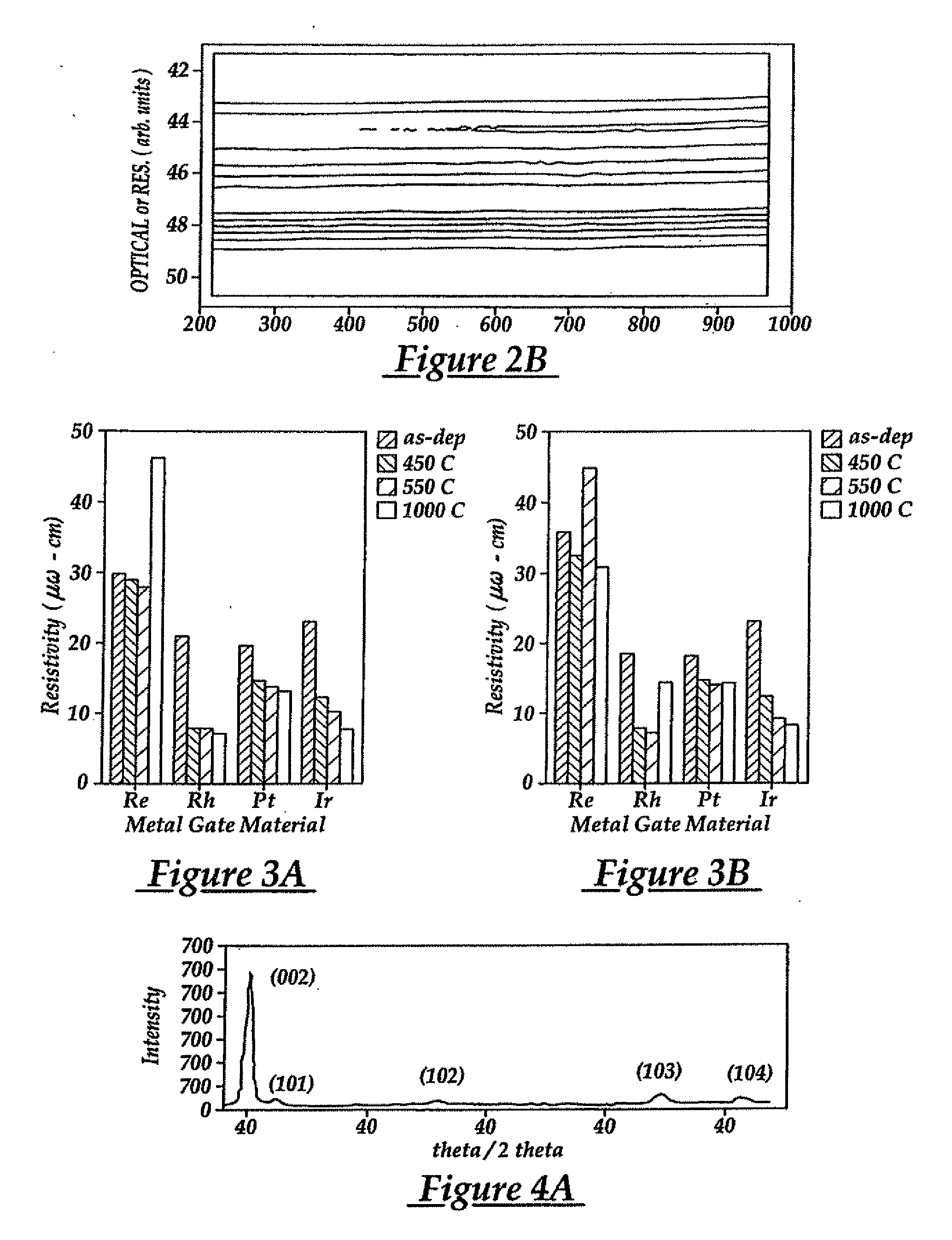 High Temperature Processing Compatible Metal Gate Electrode For pFETS and Methods For Fabrication