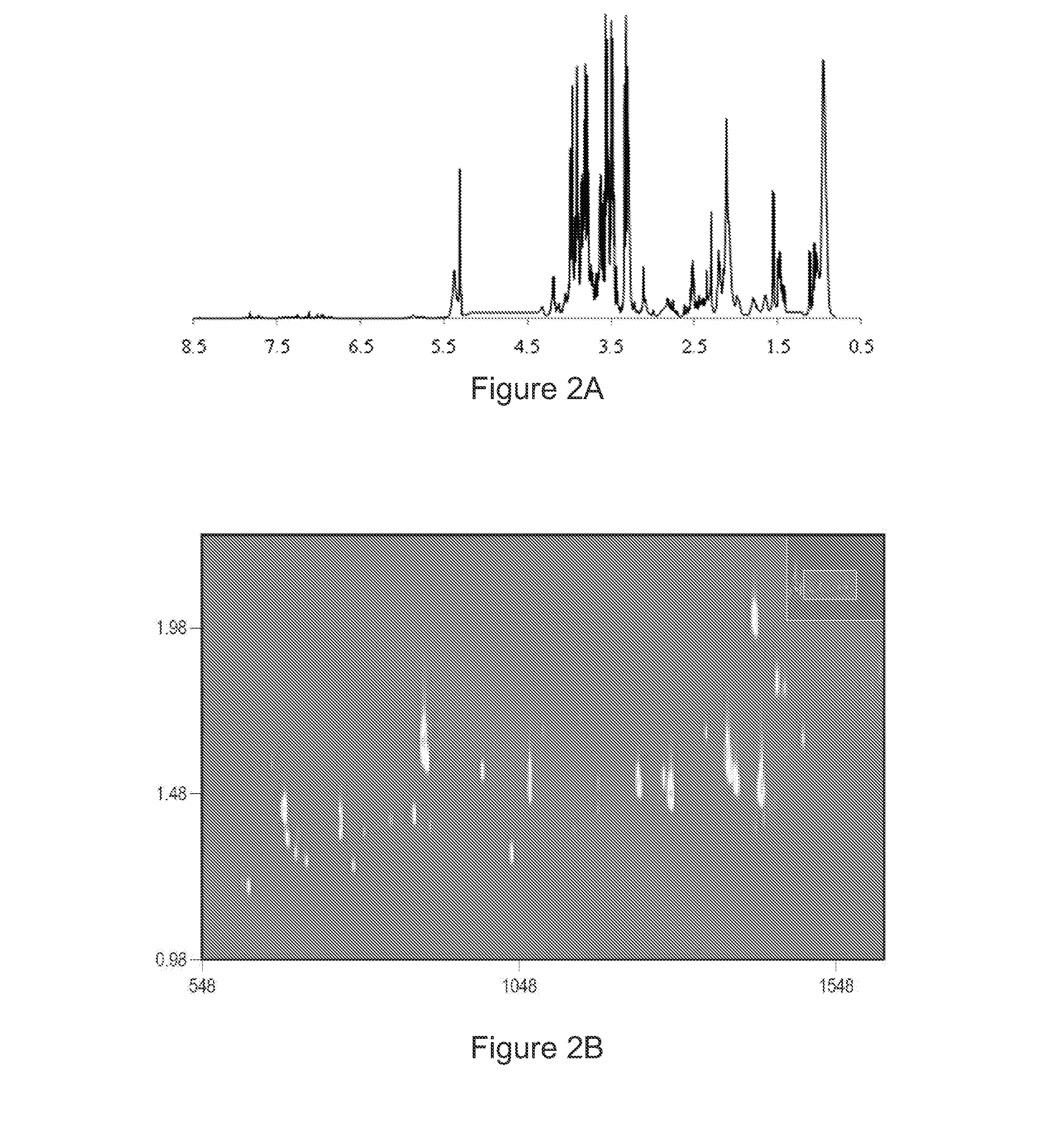 Early detection of recurrent breast cancer using metabolite profiling