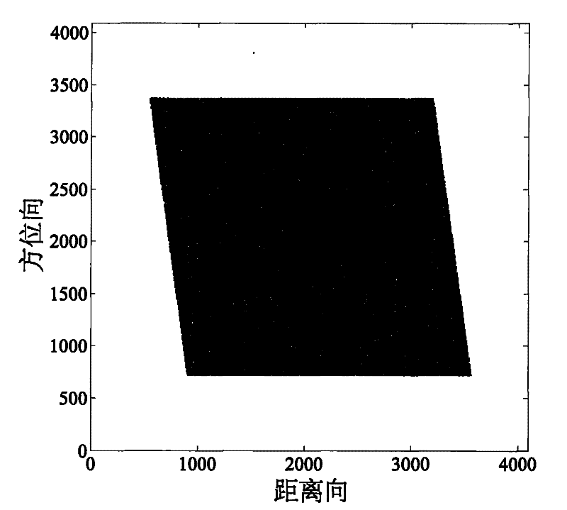 Stretching nonlinear scaling method for imaging processing of forward squint-looking sub-aperture of synthetic aperture radar