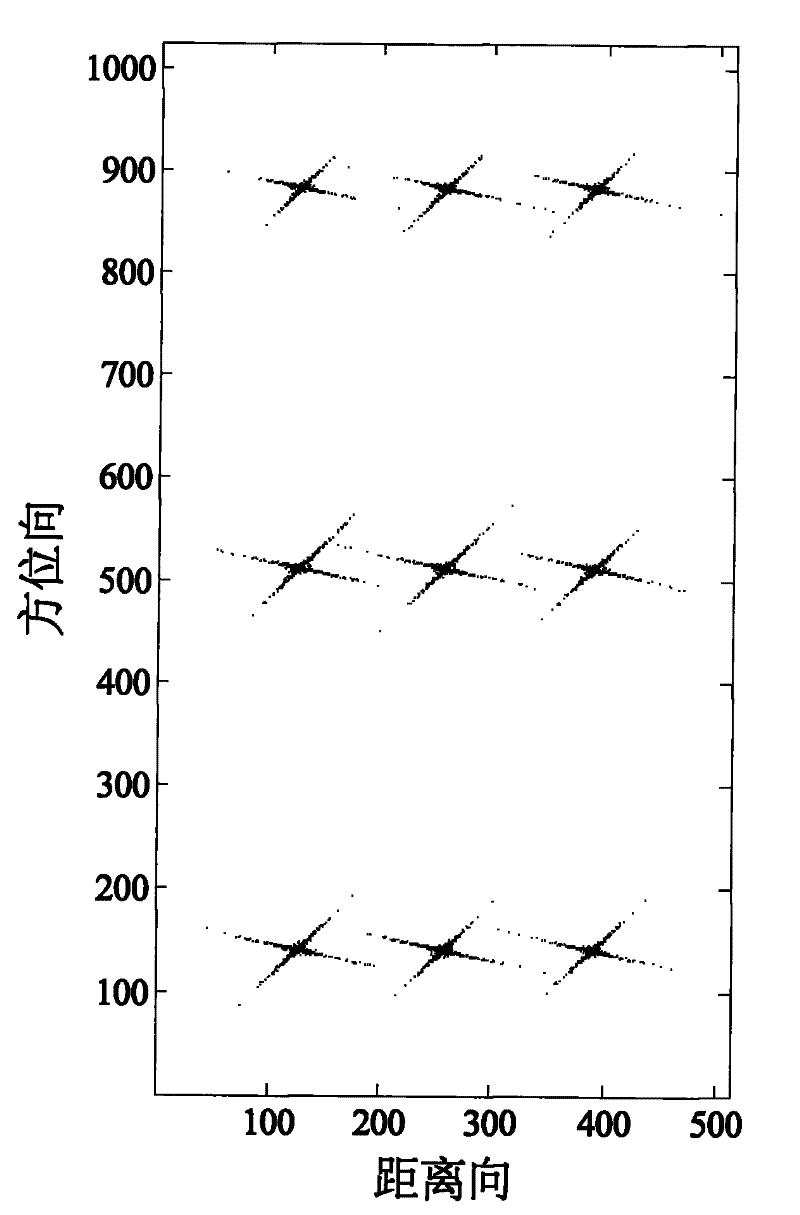 Stretching nonlinear scaling method for imaging processing of forward squint-looking sub-aperture of synthetic aperture radar