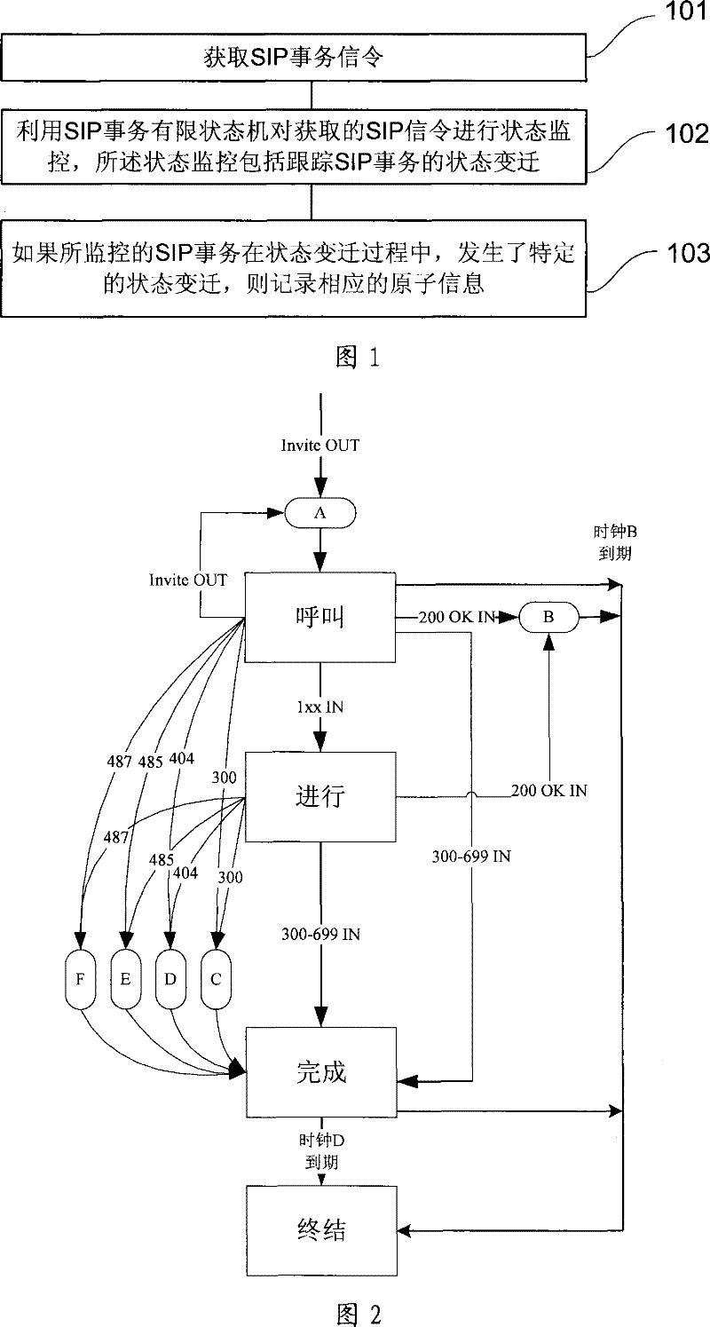 Rubbish voice information monitoring method and device