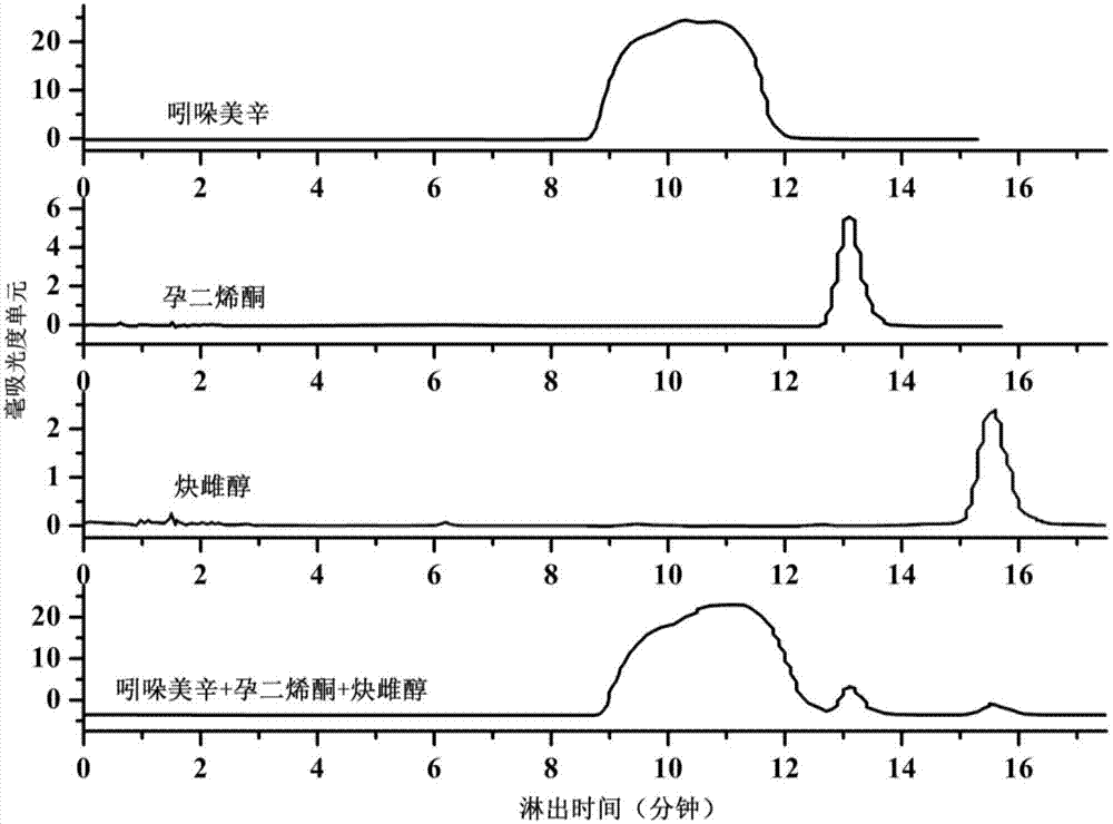 Temperature sensitive injectable drug-loading controlled release system