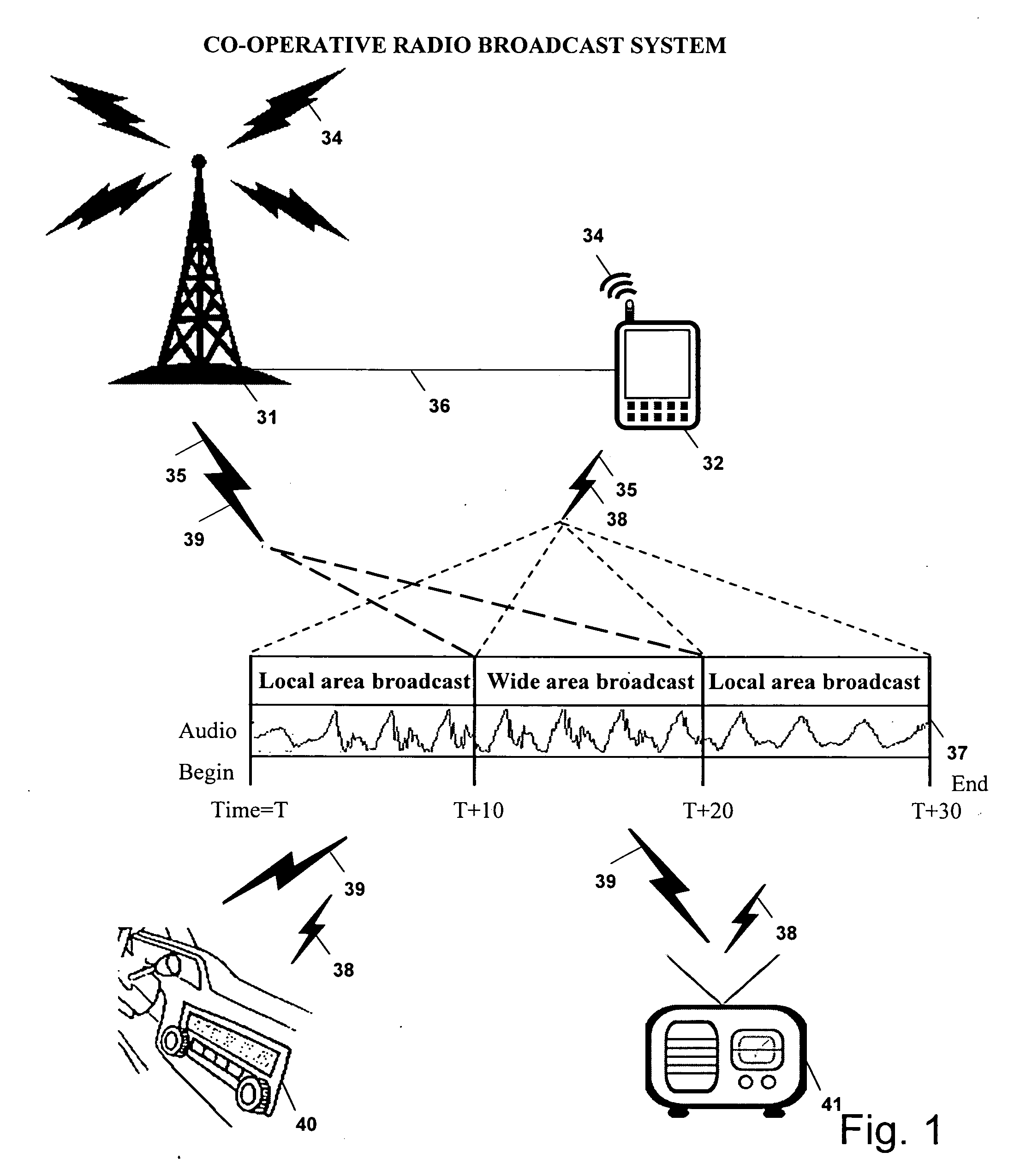 Cooperative local and wide area radio broadcasting