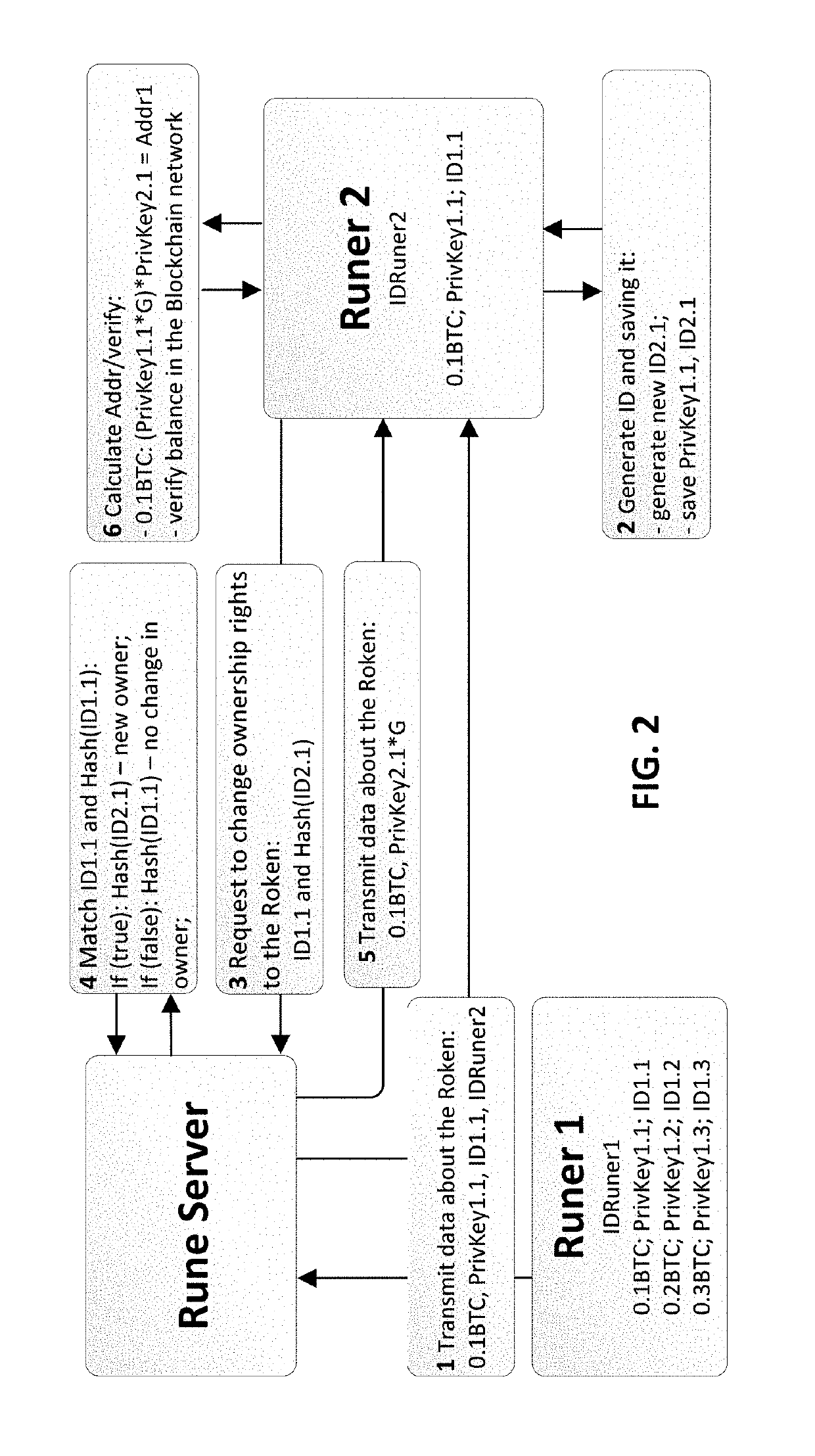 System for exchanging private keys for mutual settlements between users of a cryptocurrency outside blockchains