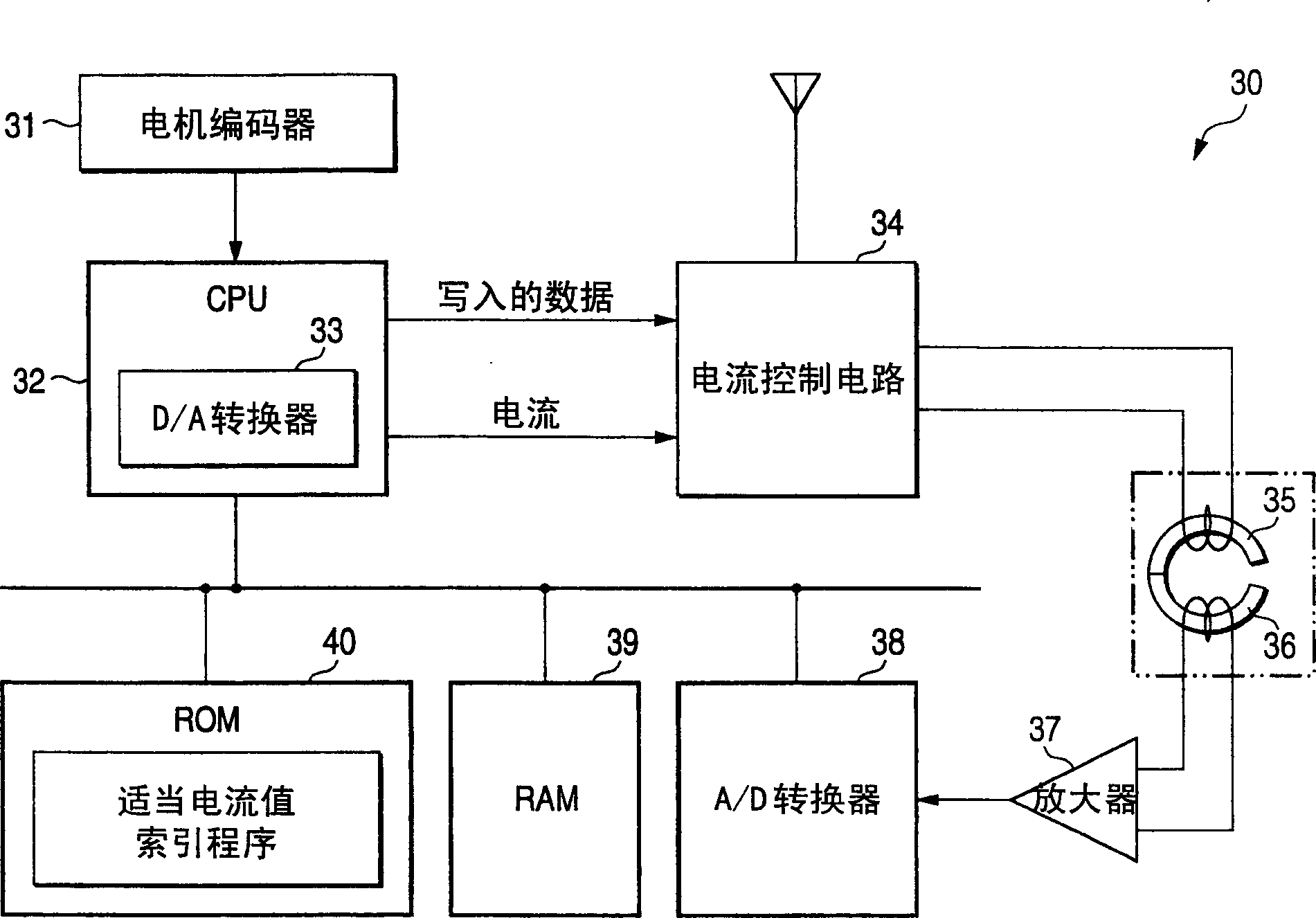 Magnetic recording method and apparatus, device for determining coercive force of magnetic recording medium