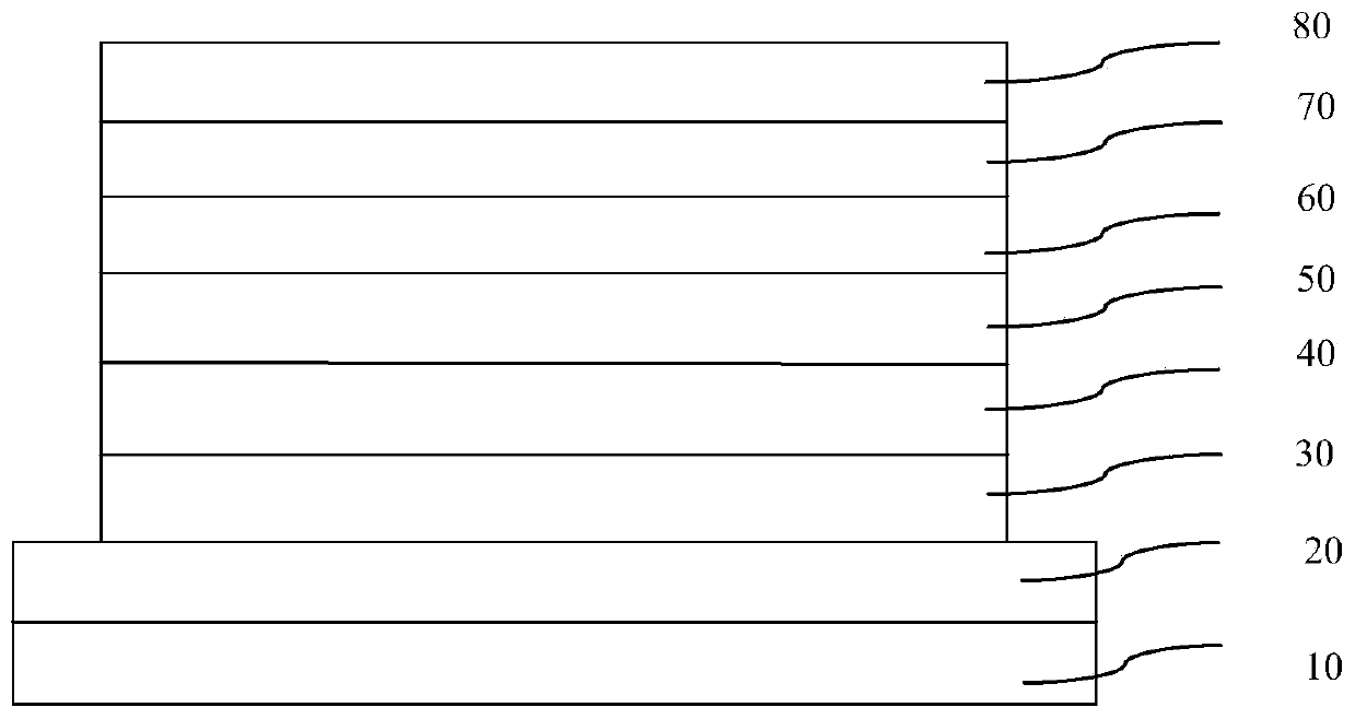 OLED device structure