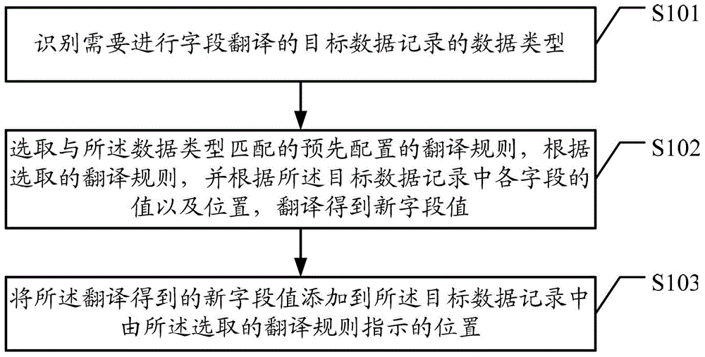 Data recording method and data recording device