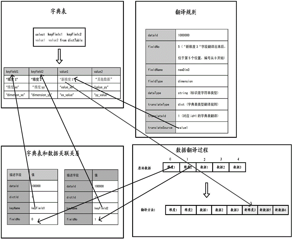 Data recording method and data recording device