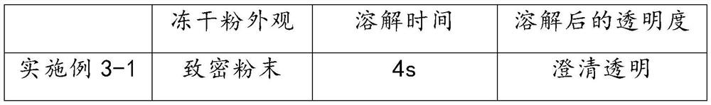 A kind of preparation method of hair follicle stem cell active factor freeze-dried powder for treating hair loss