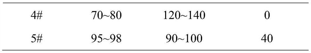 Acerola cherry tabletted candies and preparation method thereof