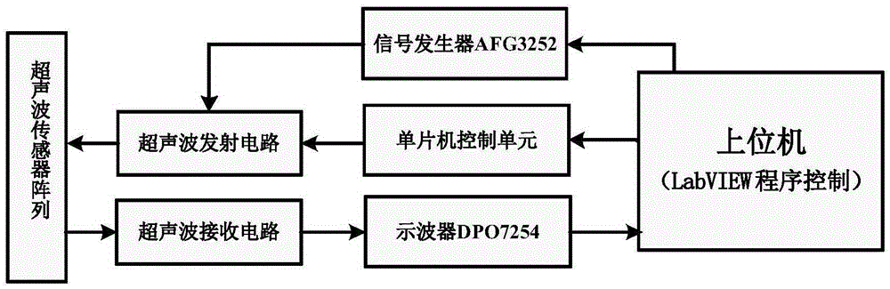 Travel time measurement method based on ultrasonic two-dimensional temperature measurement device