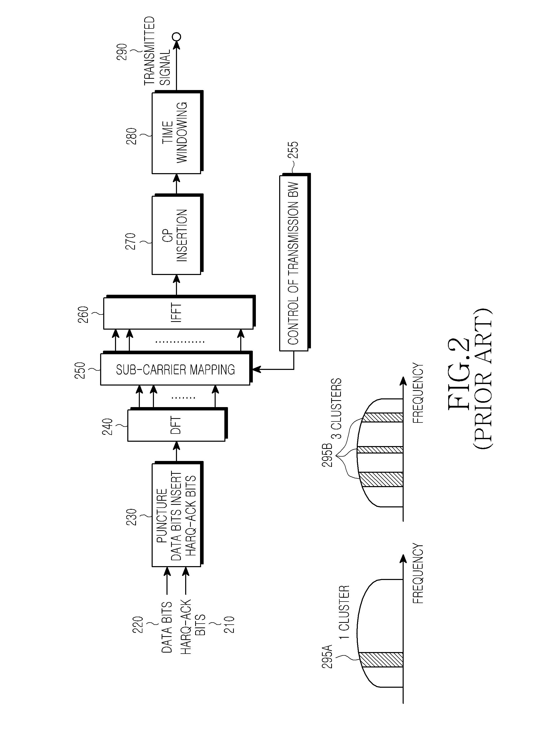 Transmissionof HARQ control information from a user equipment for downlink carrier aggregation