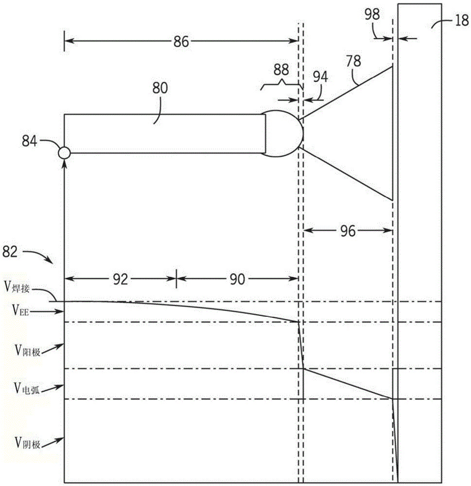 Extraction of arc length from voltage and current feedback