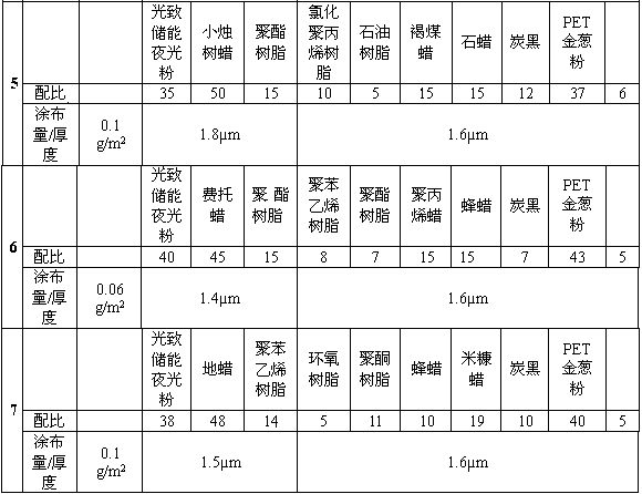 Glitter luminous thermal transfer carbon ribbon and preparation method thereof