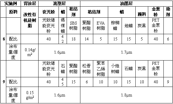 Glitter luminous thermal transfer carbon ribbon and preparation method thereof