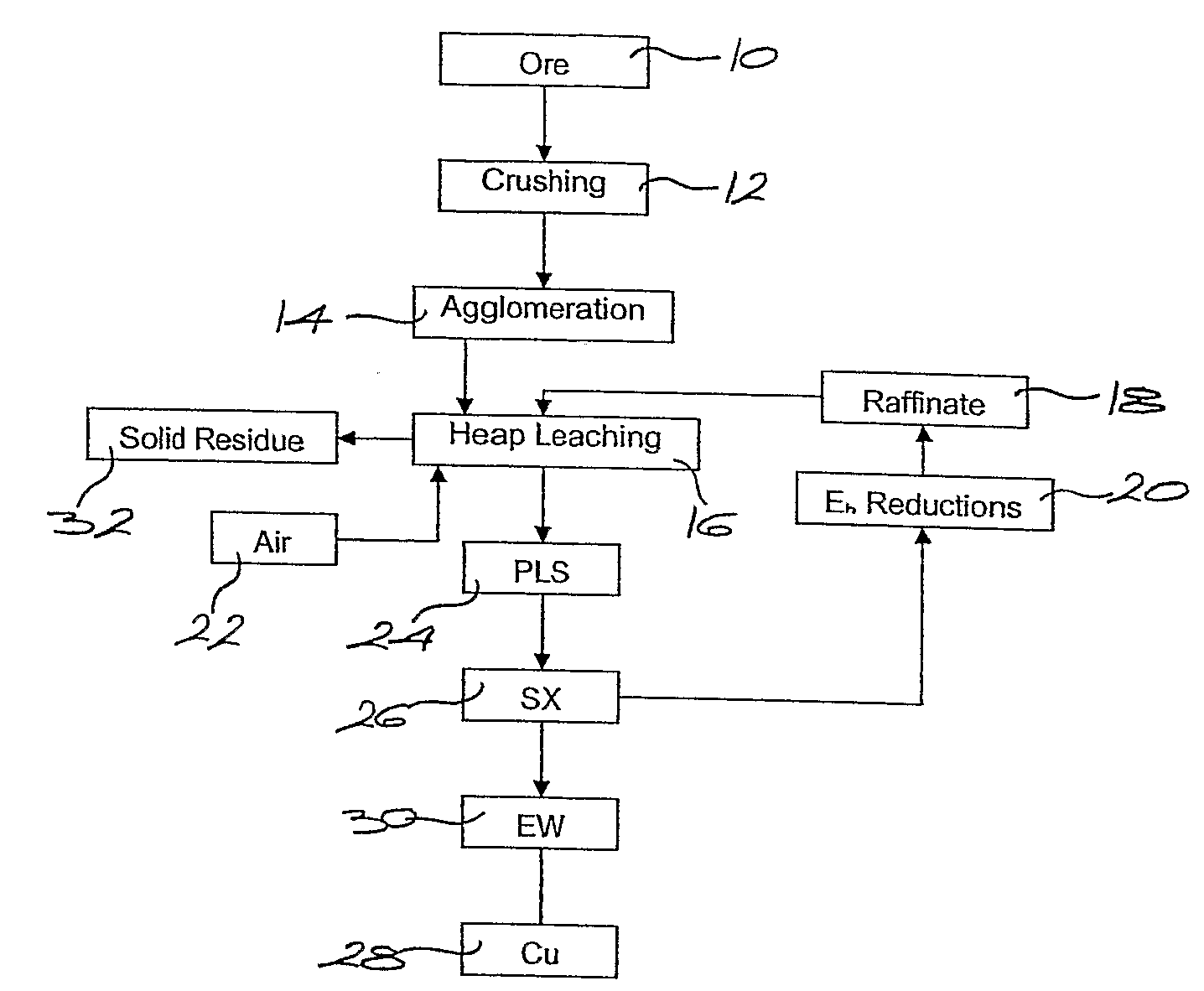 Chloride Heap Leaching