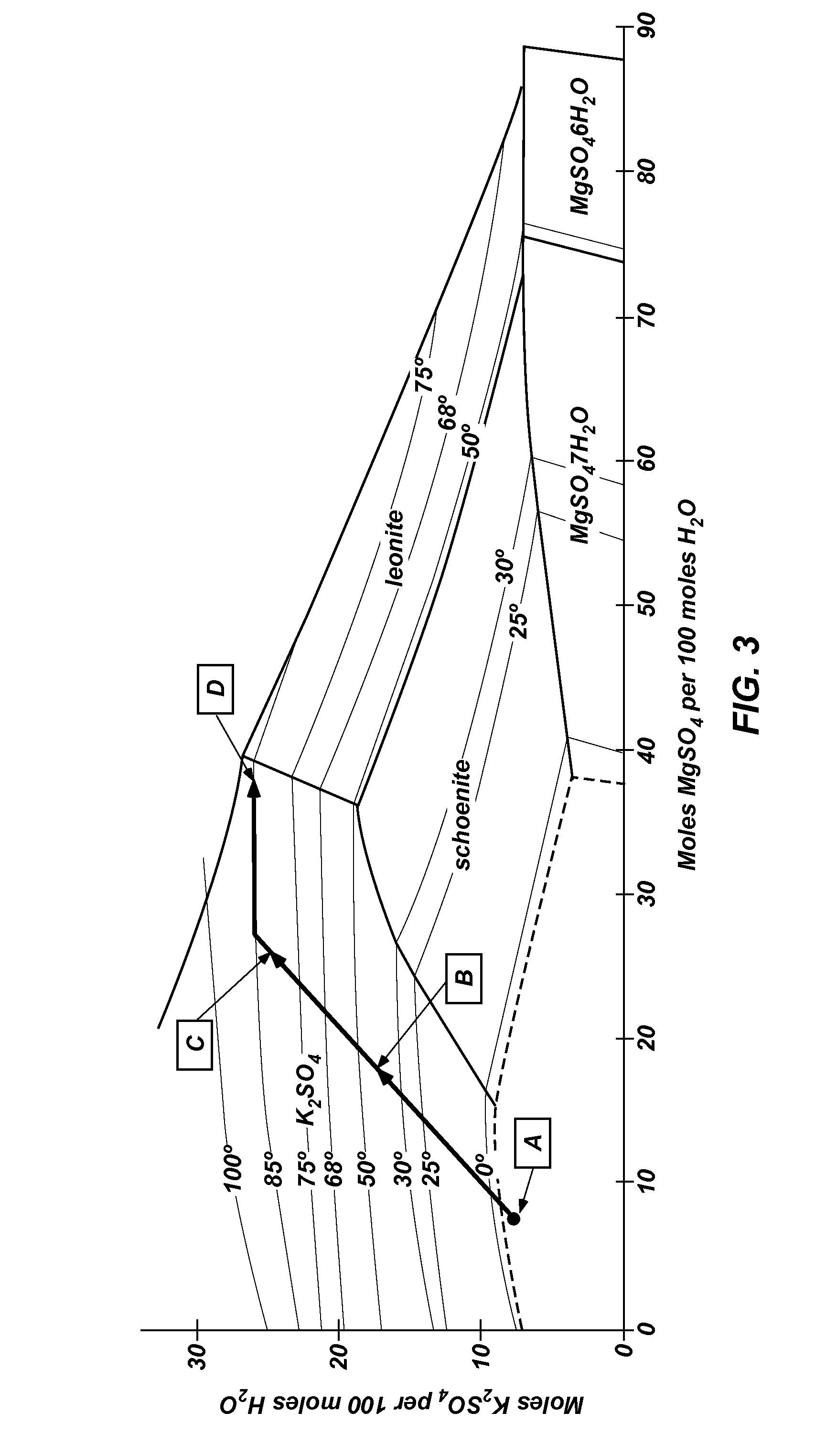 Methods of processing polyhalite ore, methods of producing potassium sulfate, and related systems