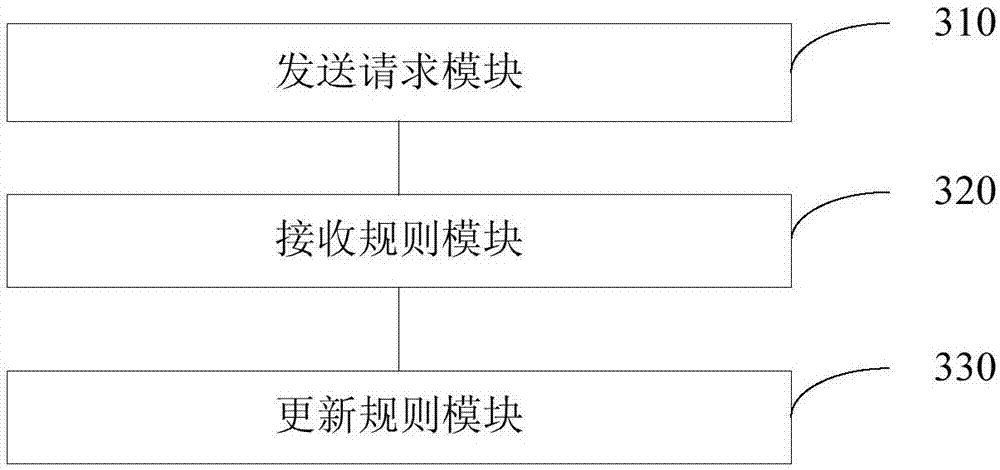 Web application firewall rule updating method, device and system