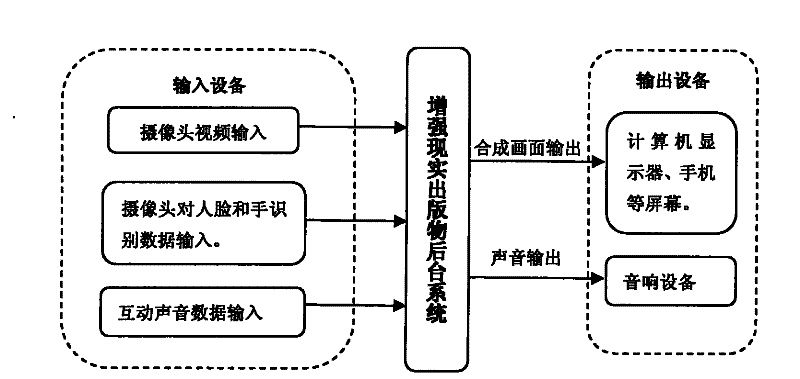 Novel paper-media publication system based on augmented reality technology