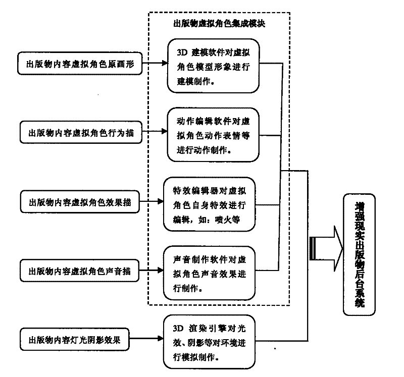 Novel paper-media publication system based on augmented reality technology