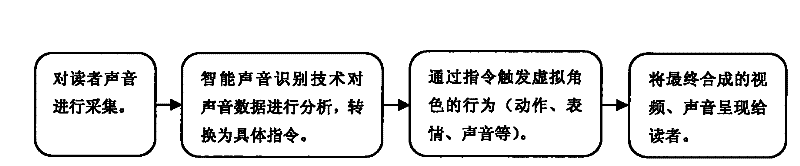 Novel paper-media publication system based on augmented reality technology