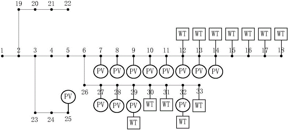 Double-layer hierarchical optimization configuration method of energy storage system in active power distribution network