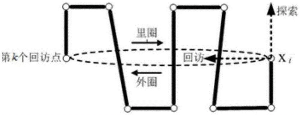 AUV navigation method based on sonar-assisted autonomous navigation