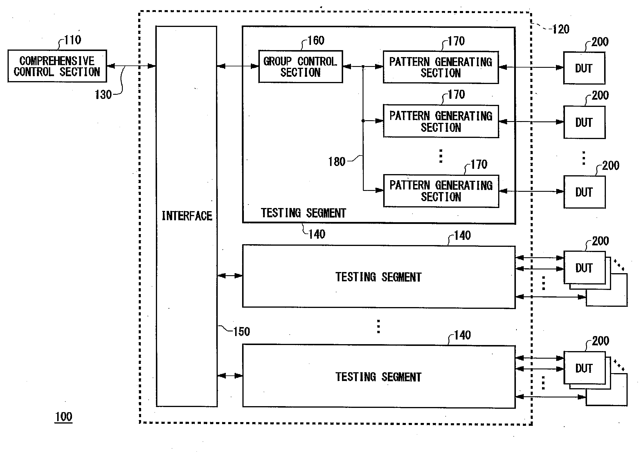 Testing module, testing apparatus and testing method