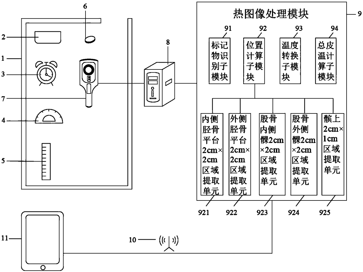 Knee osteoarthritis remote diagnosis and treatment system based on infrared imaging