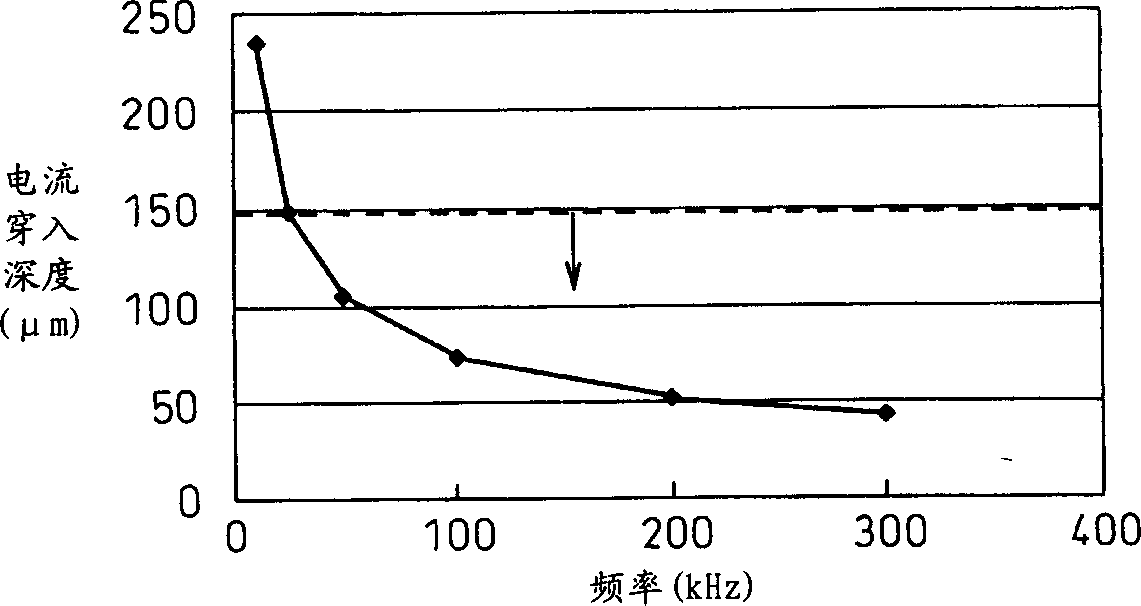 Induction heating device for roll and induction heating method