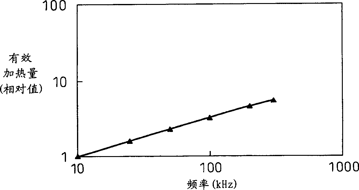 Induction heating device for roll and induction heating method