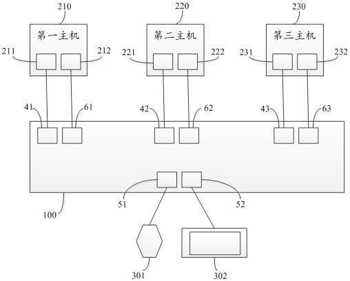 KM self-adaptive control multi-window same-screen display