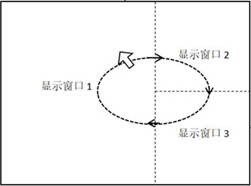 KM self-adaptive control multi-window same-screen display