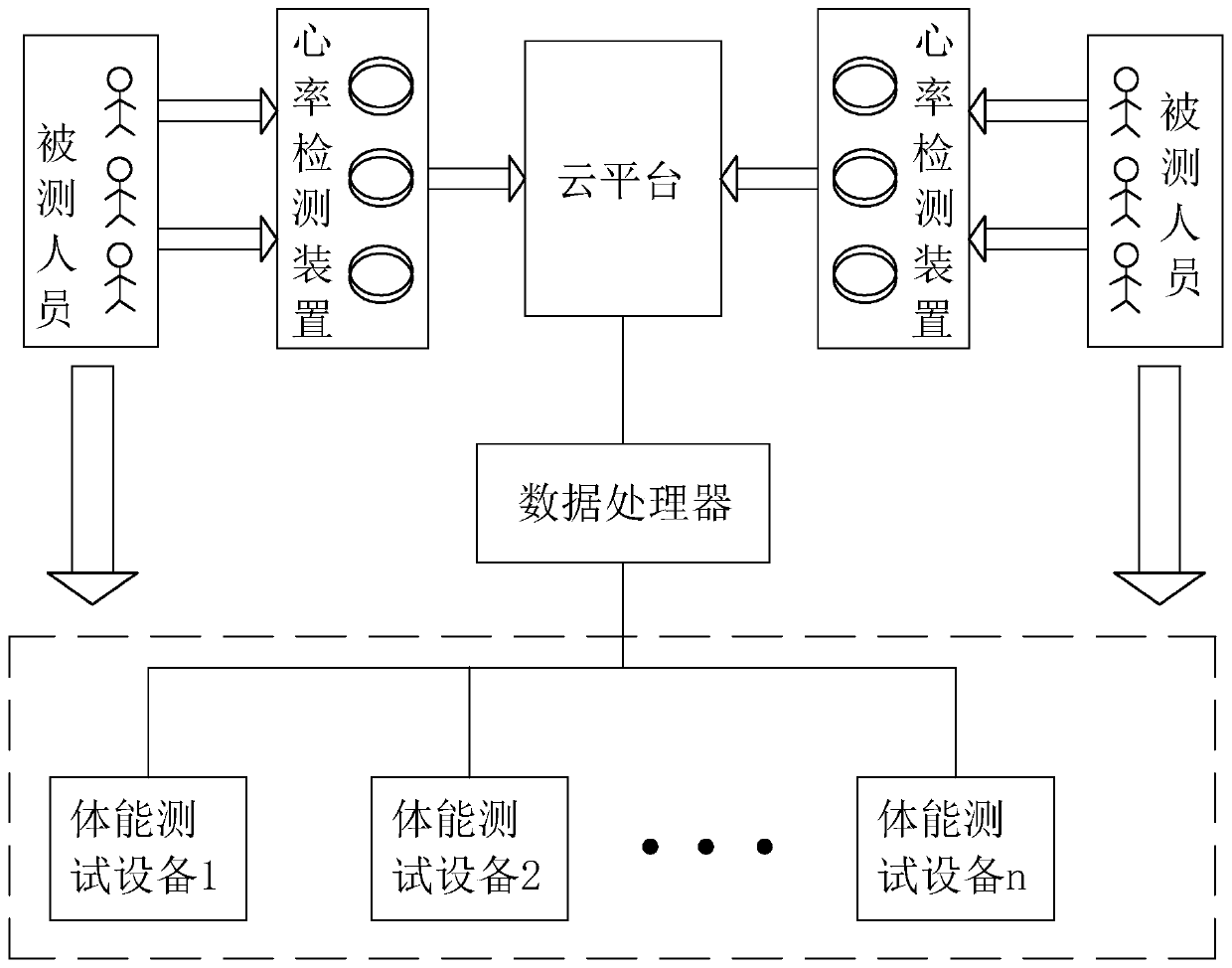 Physical fitness test method and system thereof