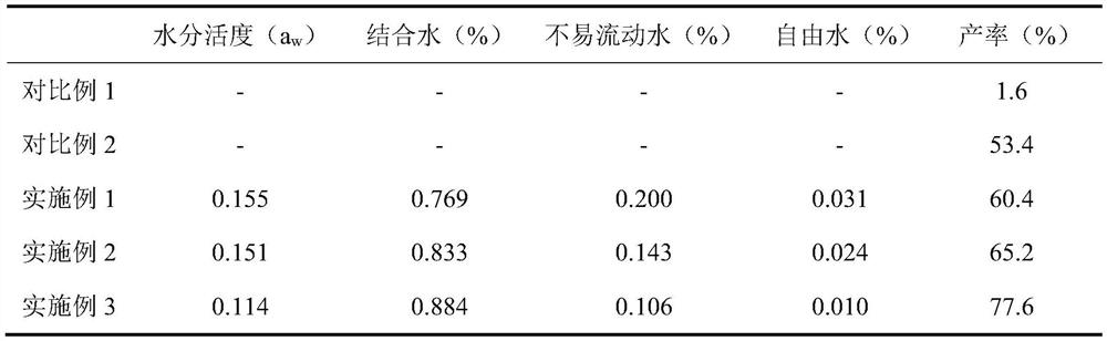 Method for efficiently preparing Maillard intermediate by utilizing spray drying-vacuum drying