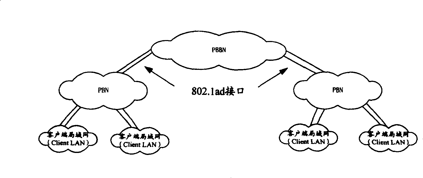 A network and service framework for Ethernet load network management