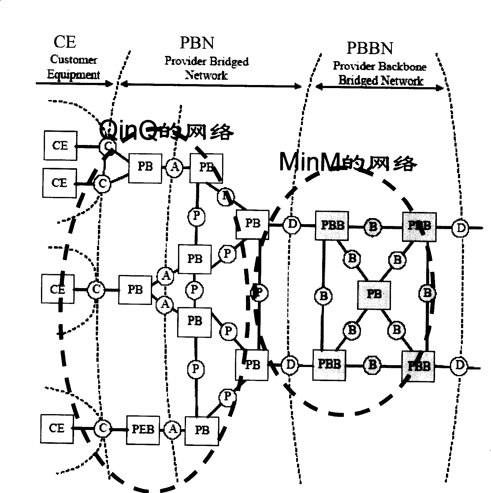 A network and service framework for Ethernet load network management