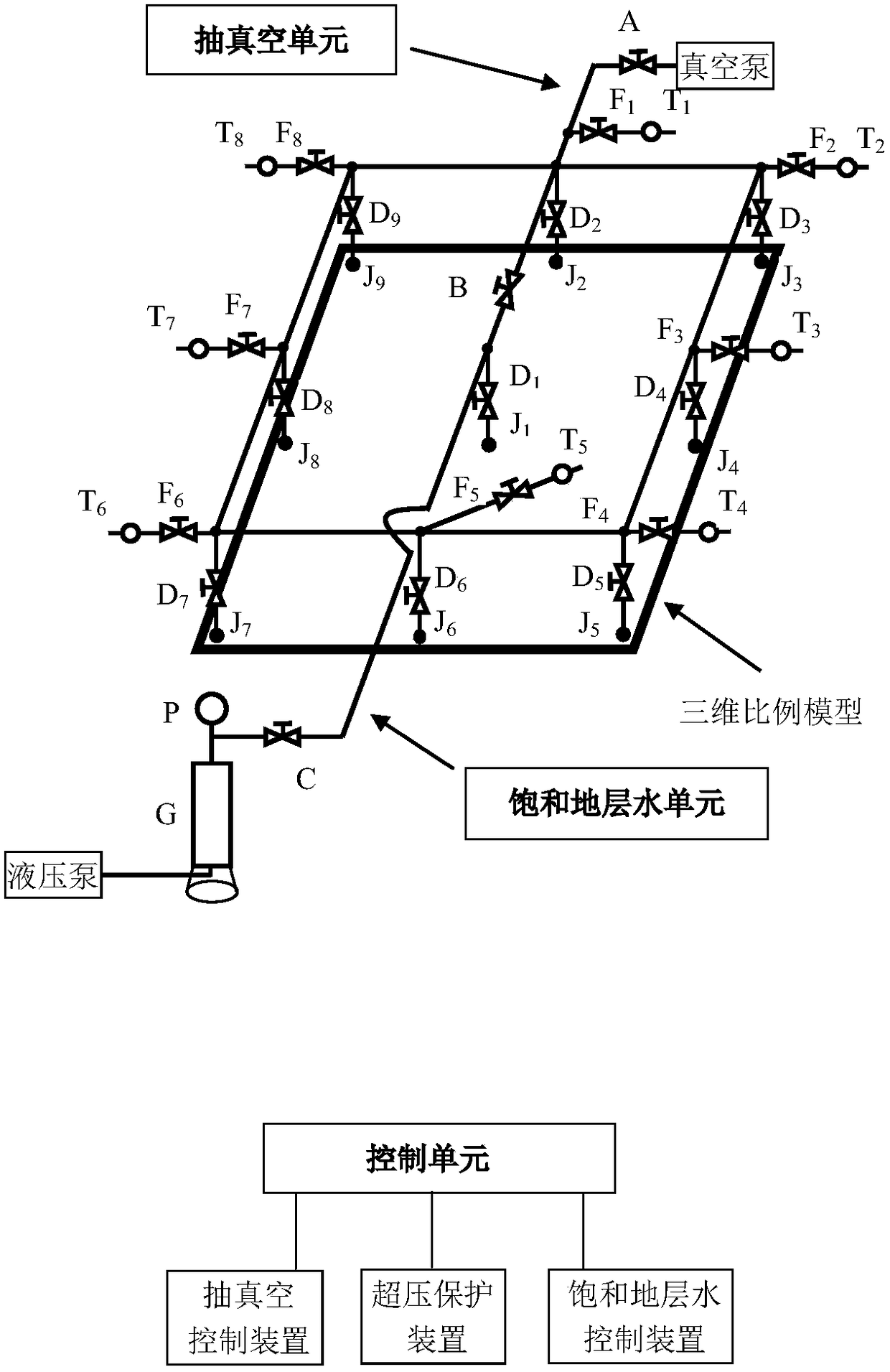 A three-dimensional scale model automatic vacuuming and saturation device for microbial flooding