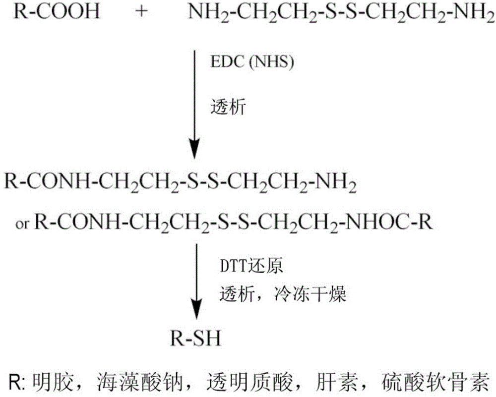 Imitated extracellular matrix injectable in-situ hydrogel and preparation method and application thereof