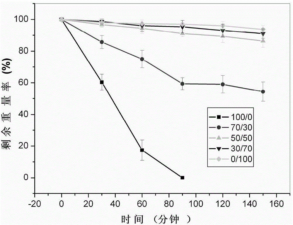 Imitated extracellular matrix injectable in-situ hydrogel and preparation method and application thereof