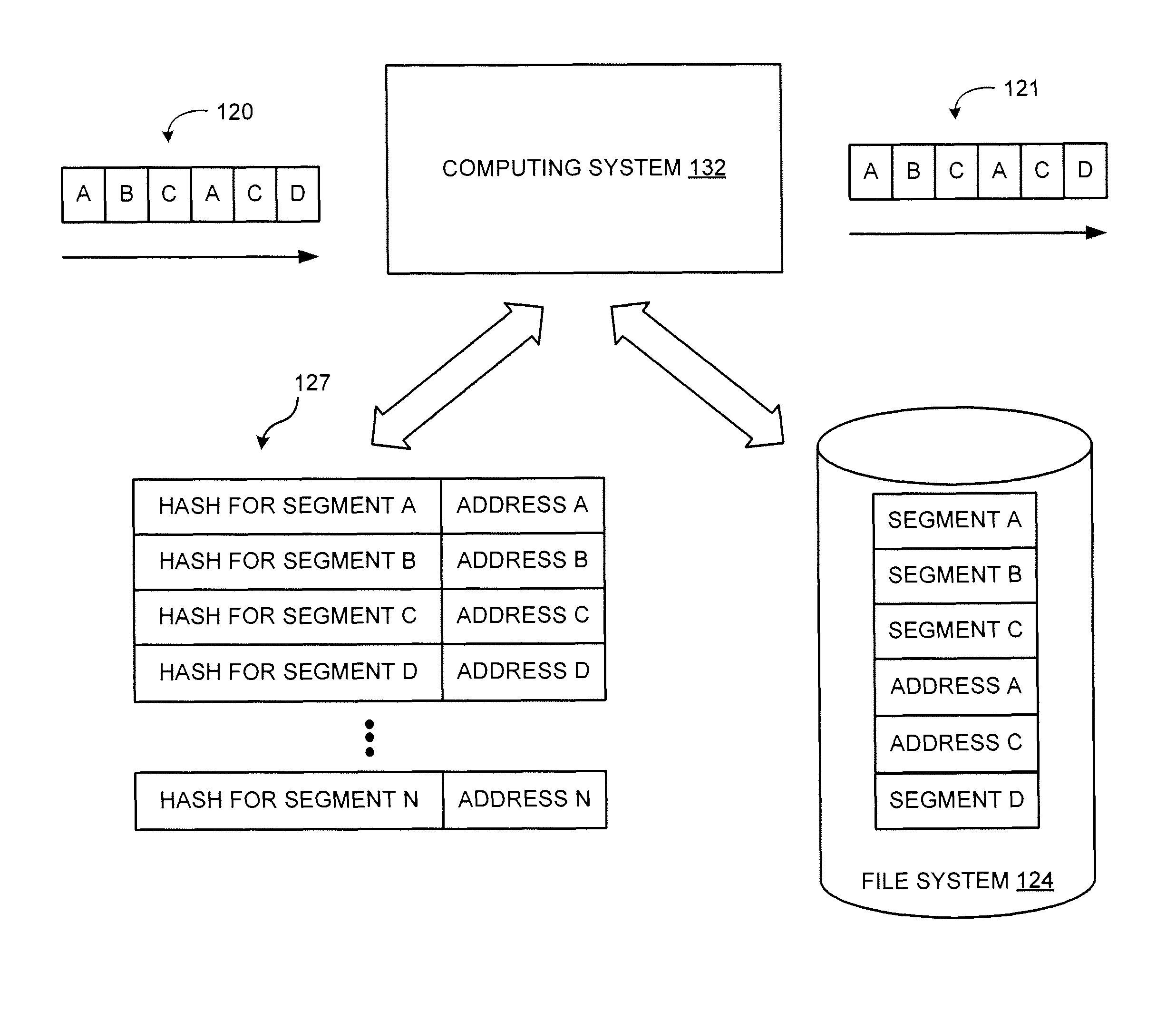 Synchronized data deduplication