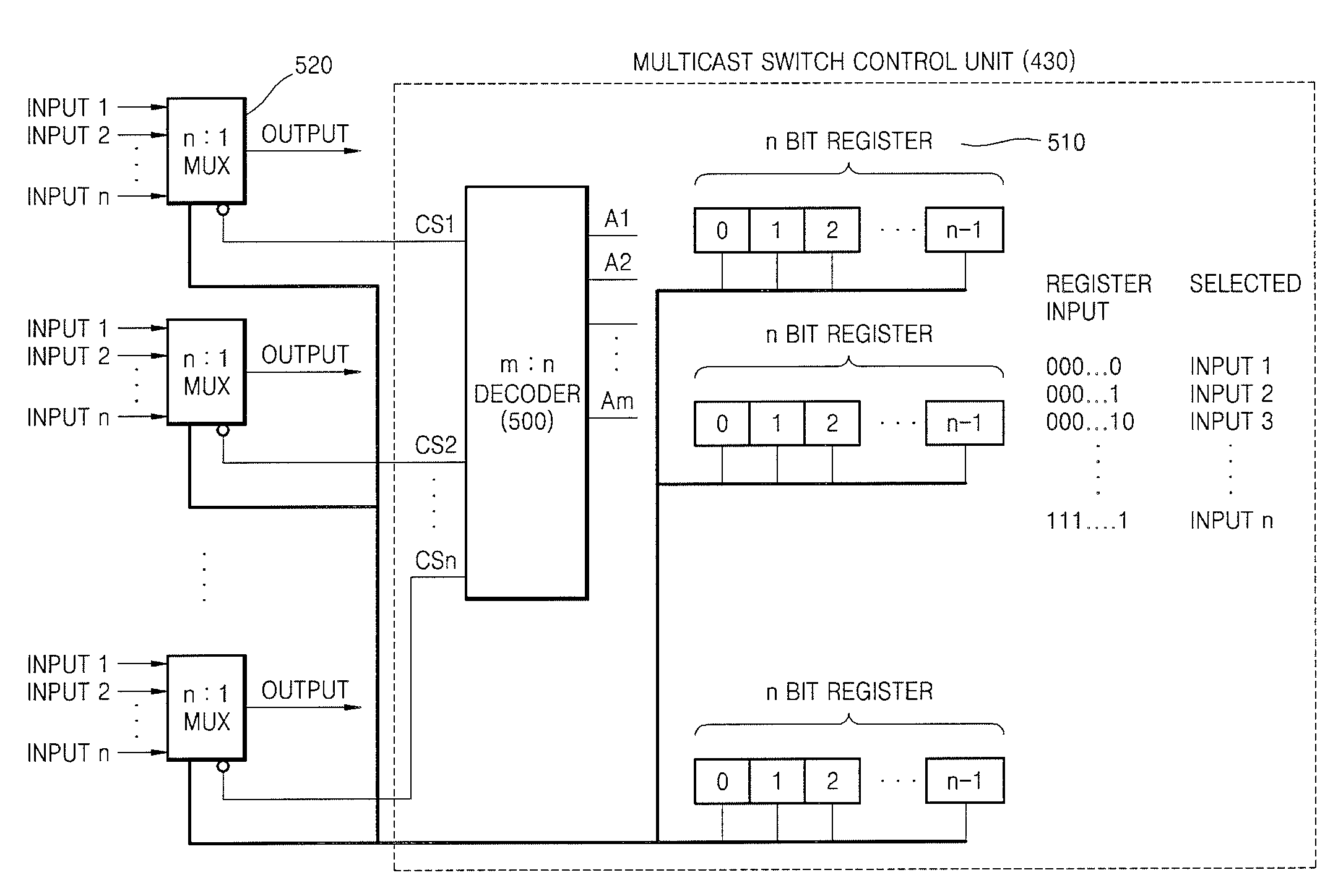 IP-TV broadcasting service system and method using physical layer's multicast switch