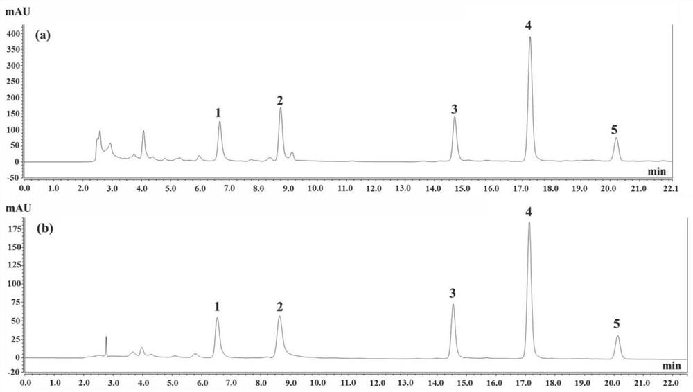 A kind of extraction-stripping system based on alkanol deep eutectic solvent and its application