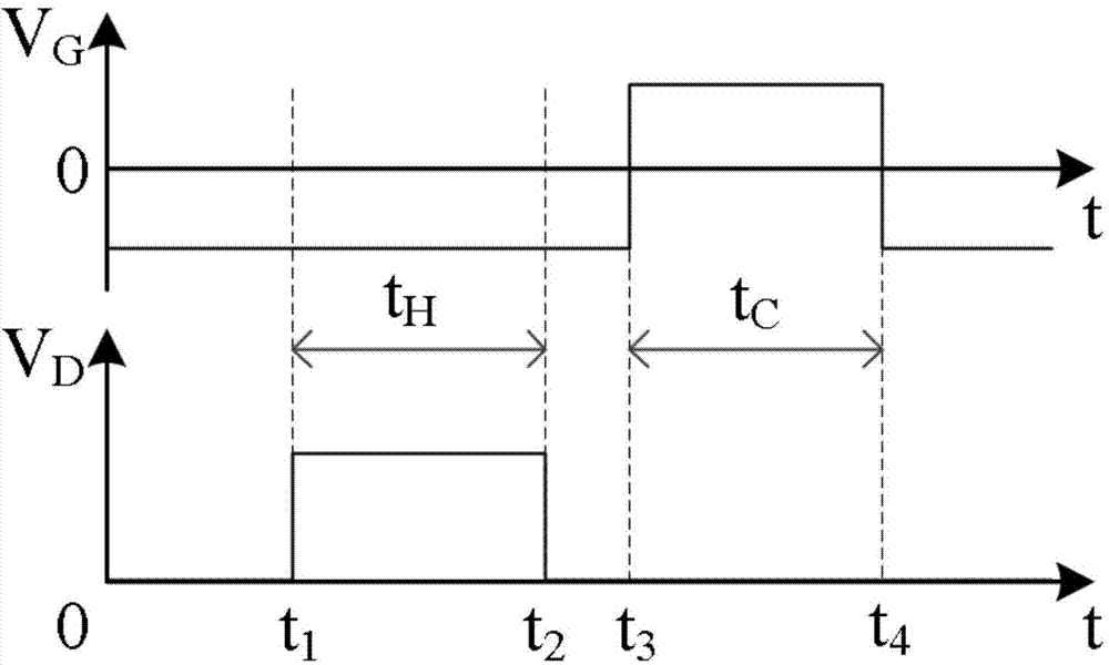 Method and device for measuring temperature rising and heat resistance of Schottky grid field effect transistor