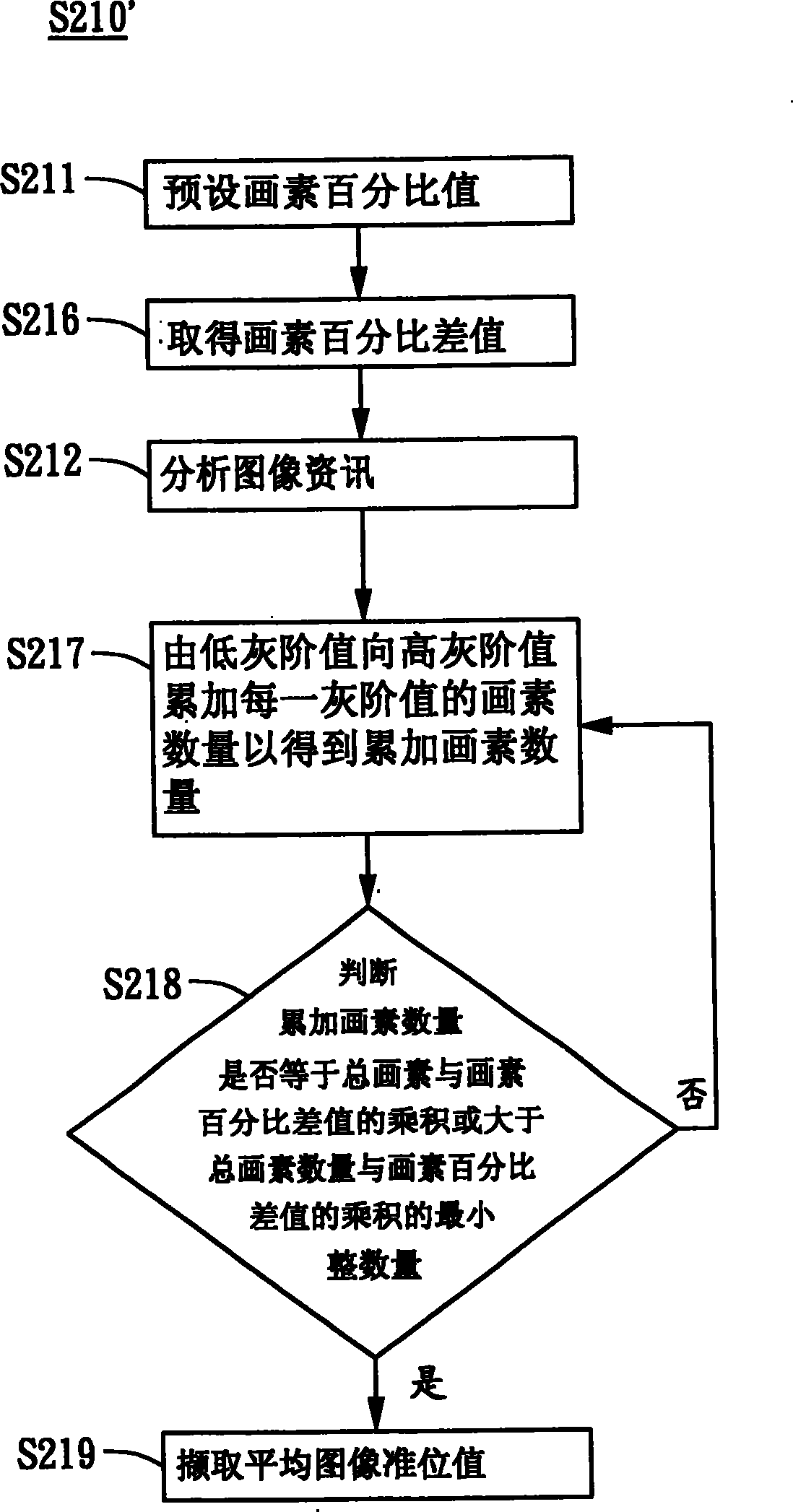 Method for backlight adjustment and image processing